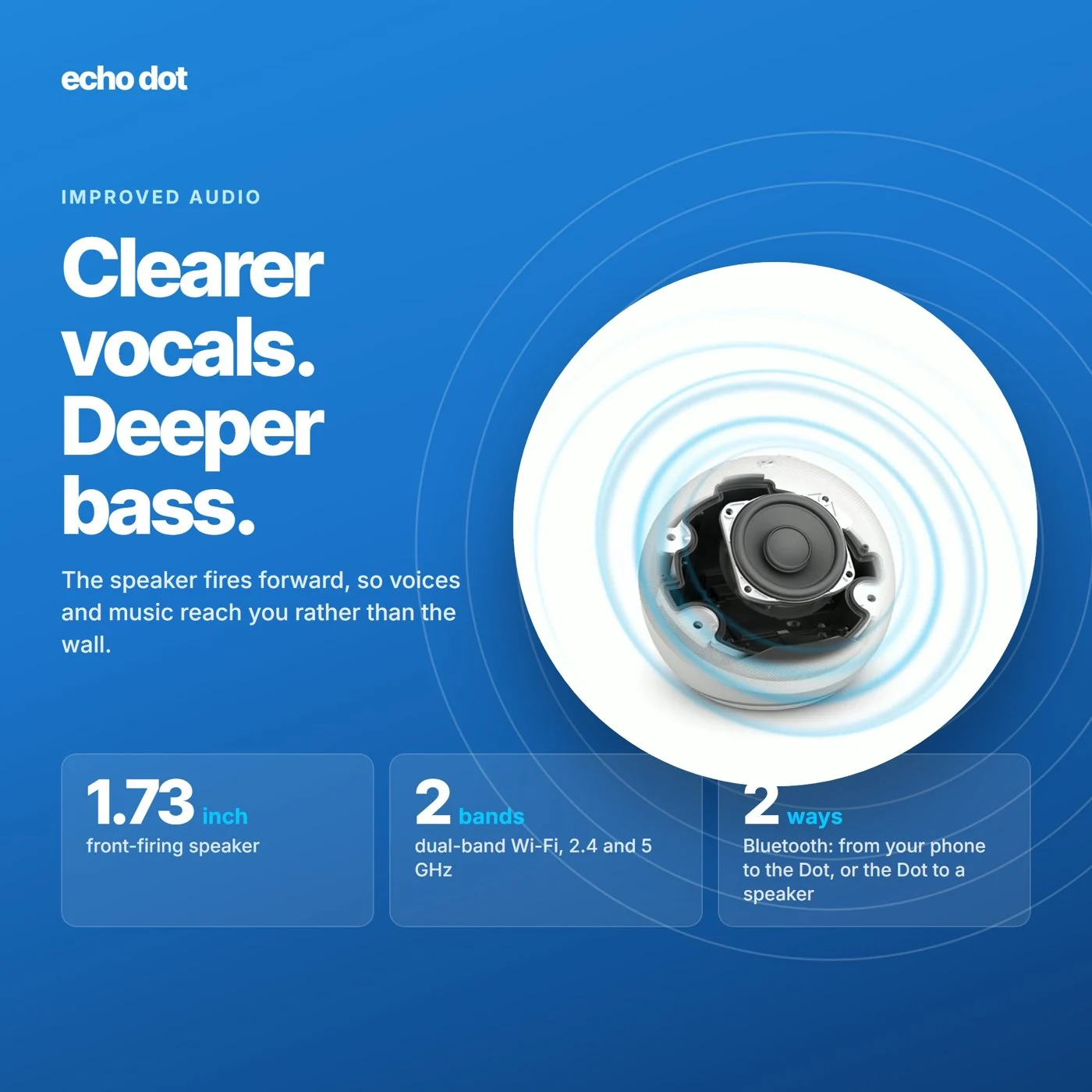 Design for One-Click demo: Amazon Echo Dot