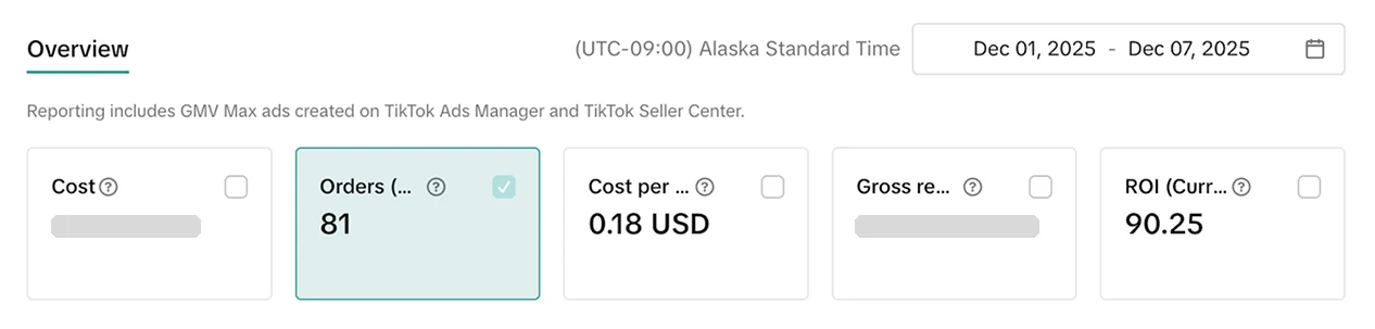 TikTok GMV Max overview for 1 to 7 December 2025: 81 orders, cost per order 0.18 USD, return on ad spend 90.25; spend and revenue hidden