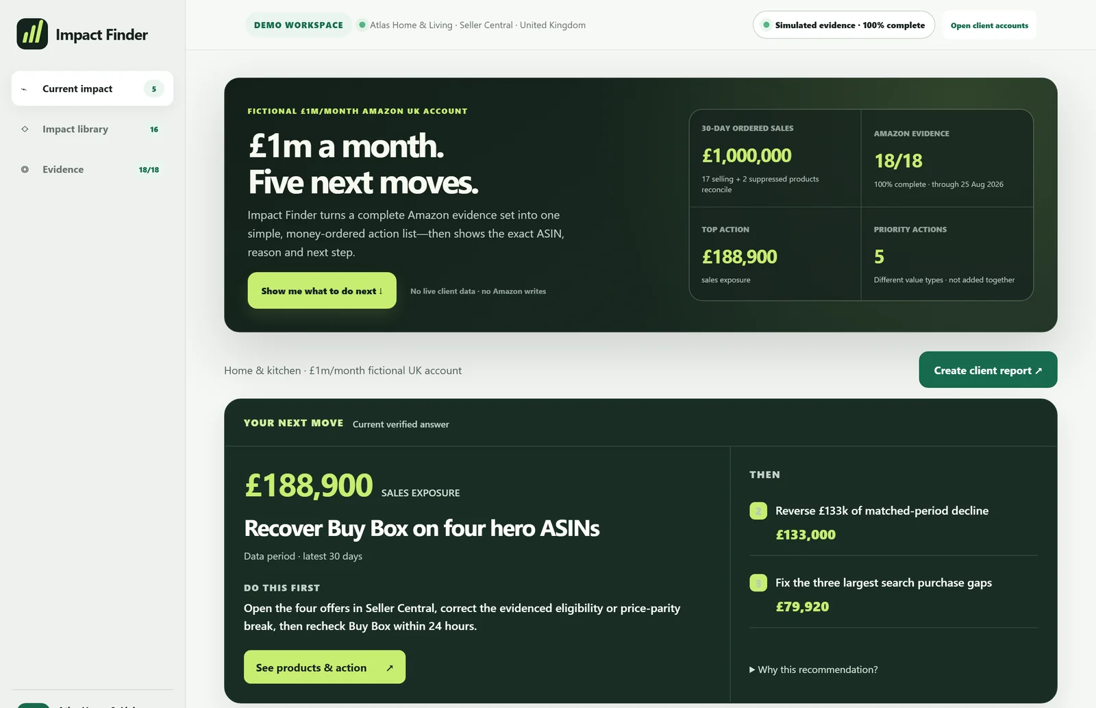 Impact Finder's demo workspace for a fictional £1m-a-month Amazon UK account: five next moves, led by recovering the Buy Box on four hero products