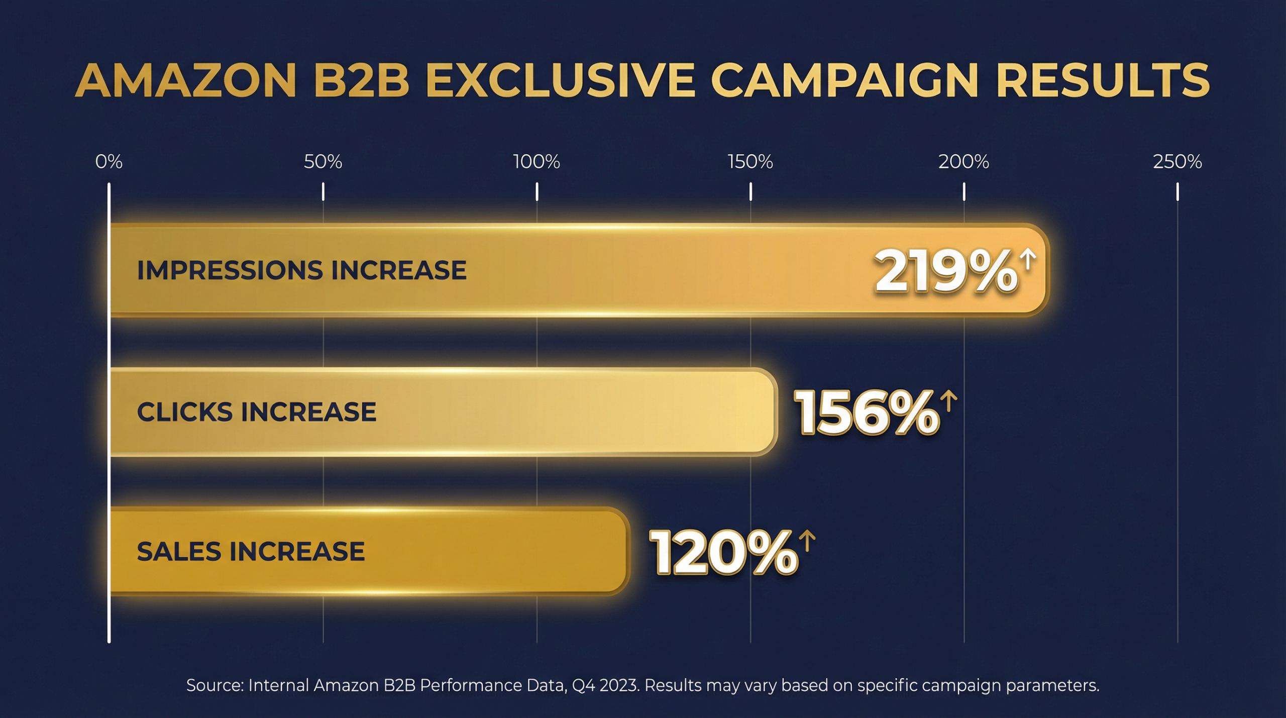 Amazon's £35B B2B Opportunity for UK Sellers | Mr. Prime